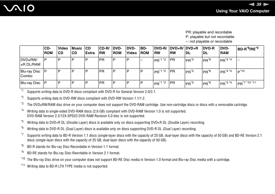 Sony VAIO VGN-FW200 User Manual | Page 39 / 186