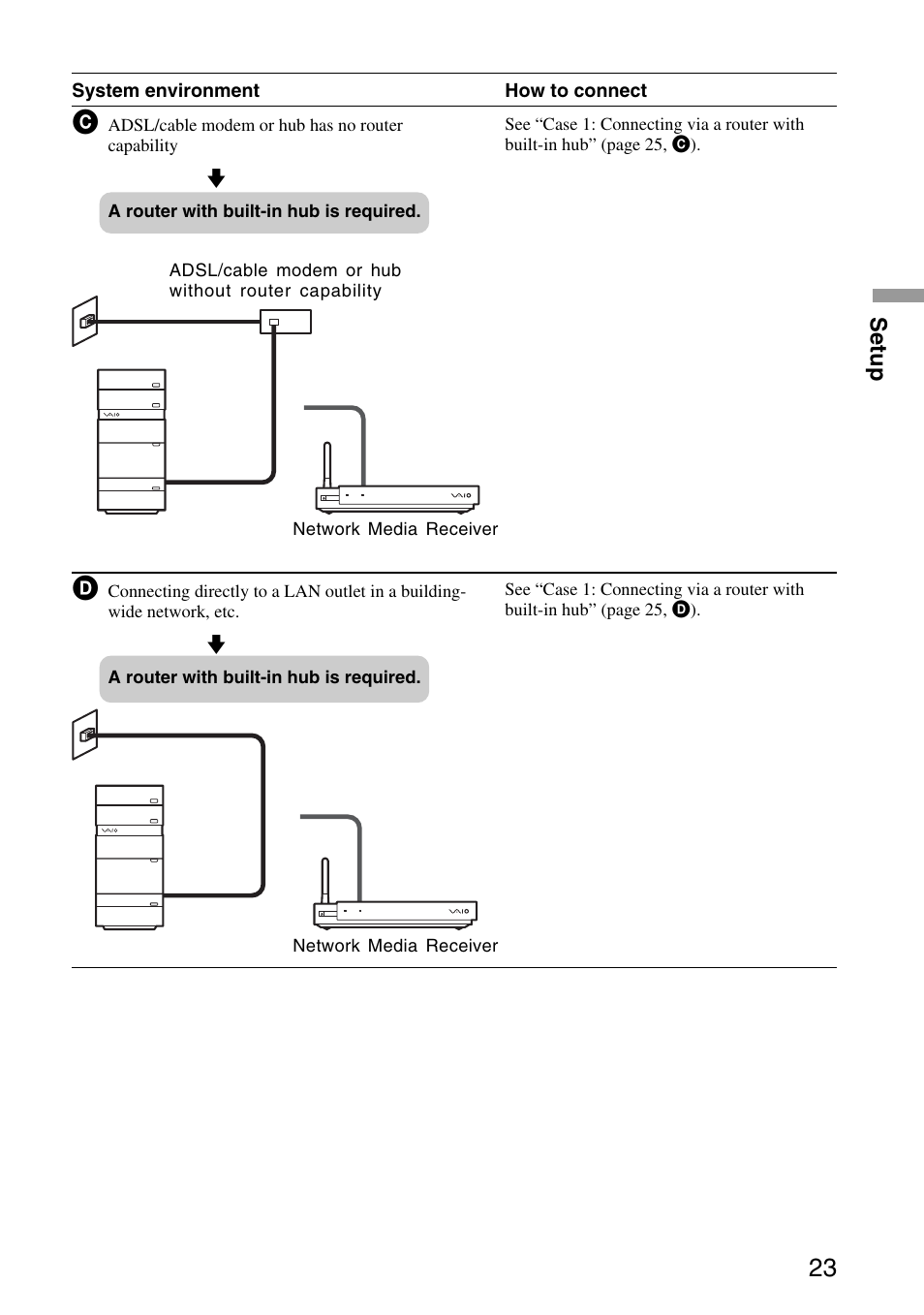 Sony VGP-MR100 User Manual | Page 23 / 69