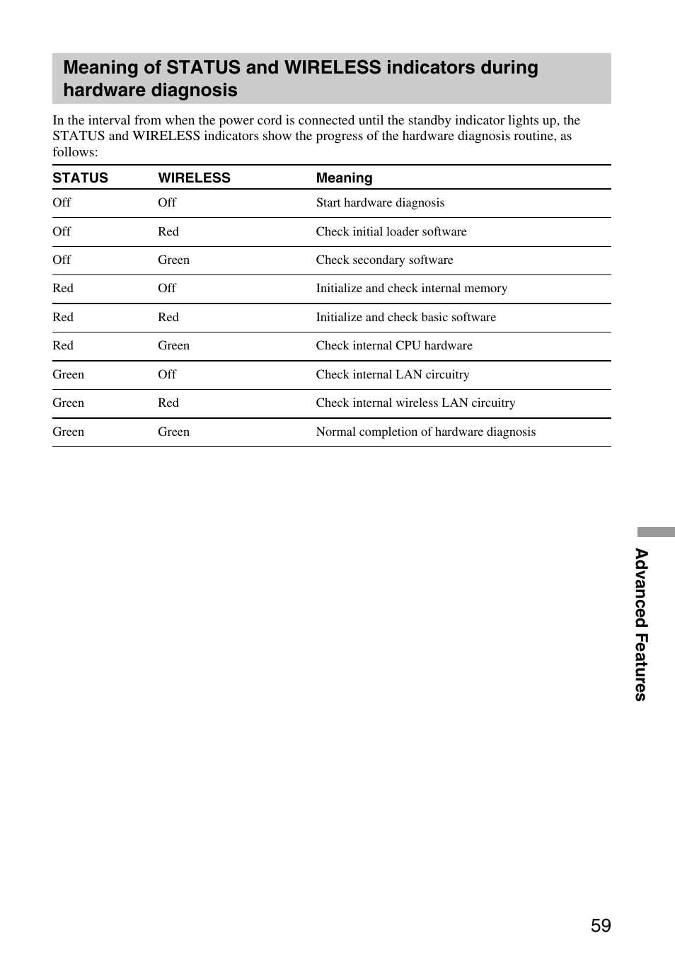 Wireless indicators, Meaning of status and, Wireless indicators during | Advanced features | Sony VGP-MR100 User Manual | Page 59 / 69