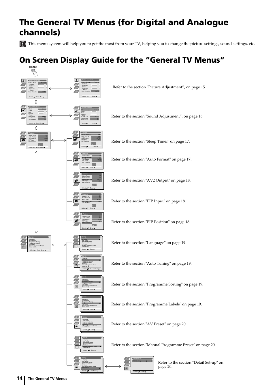 On screen display guide for the “general tv menus, The general tv menus | Sony KP-44DX2 User Manual | Page 14 / 40