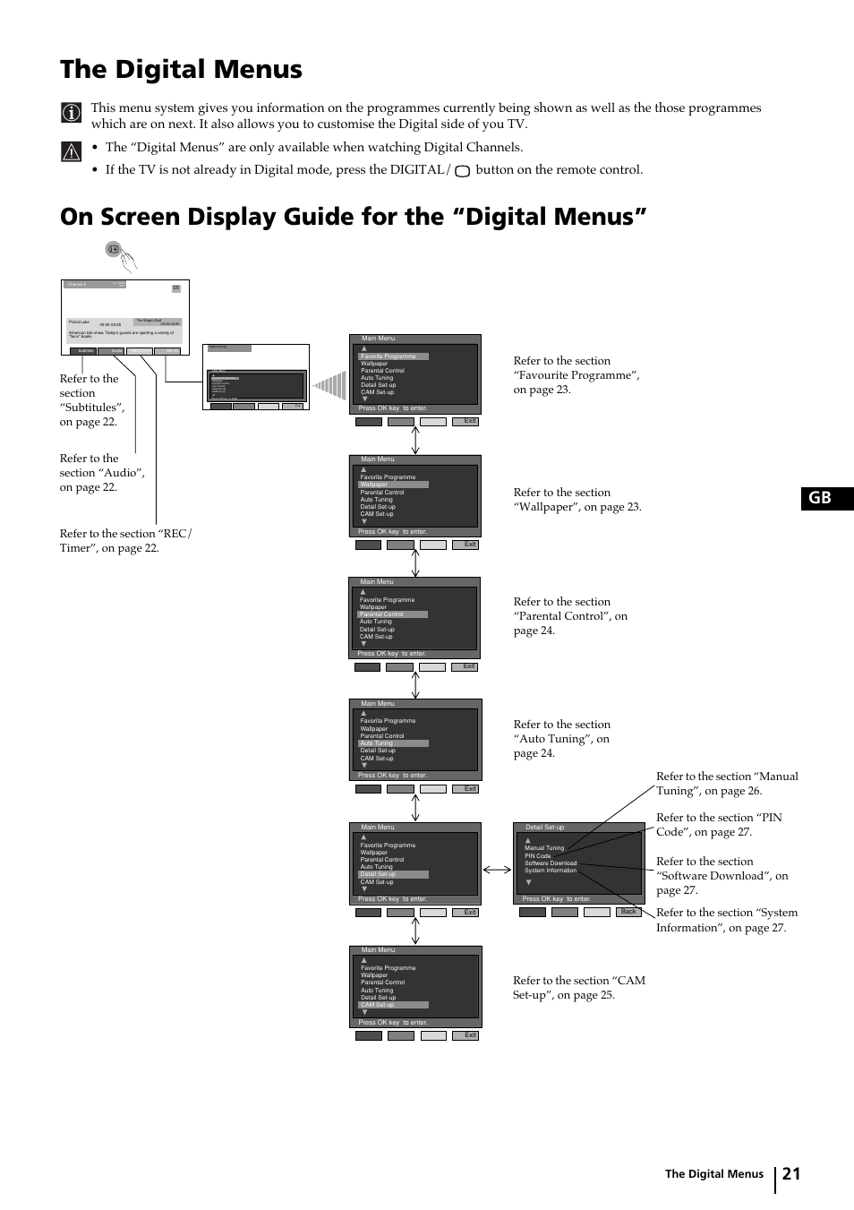 The digital menus, On screen display guide for the “digital menus, 21 gb | Sony KP-44DX2 User Manual | Page 21 / 40