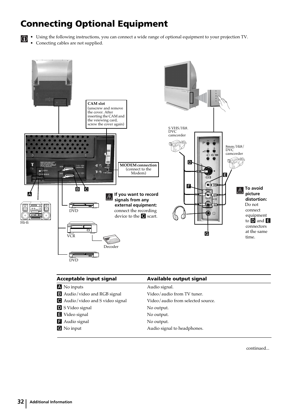 Connecting optional equipment | Sony KP-44DX2 User Manual | Page 32 / 40