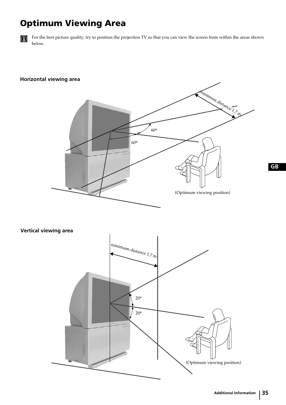 Optimum viewing area | Sony KP-44DX2 User Manual | Page 35 / 40