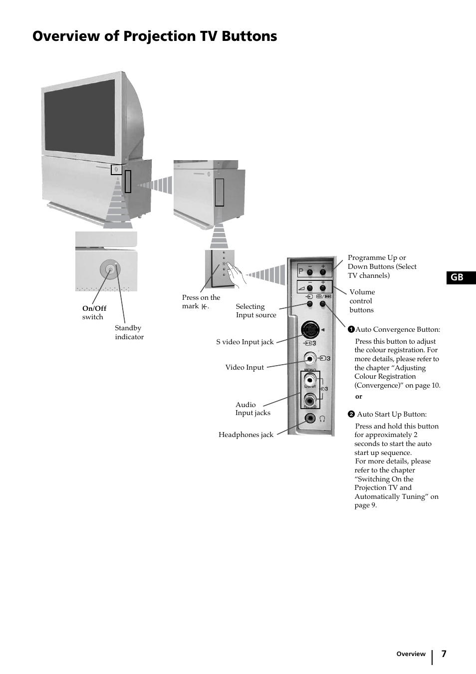 Overview of projection tv buttons | Sony KP-44DX2 User Manual | Page 7 / 40