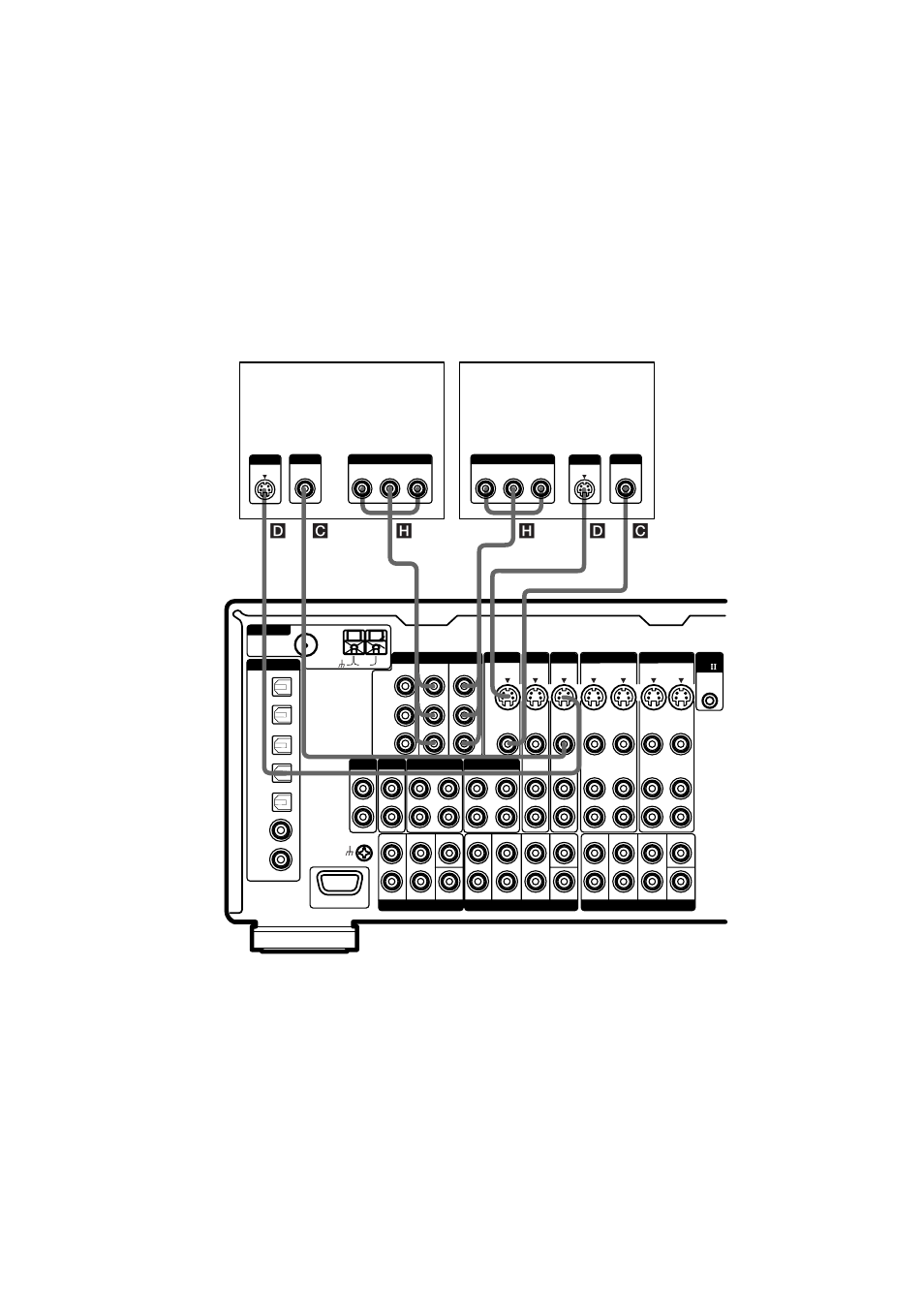 2 connect the video jacks, Dvd/ld player, Tv monitor | Cd d h | Sony STR-VA333ES User Manual | Page 12 / 72