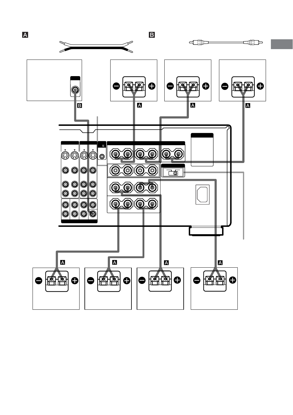 Getting started, Impedance selector speakers front b, Aspeaker cords (not supplied) | Sony STR-VA333ES User Manual | Page 17 / 72