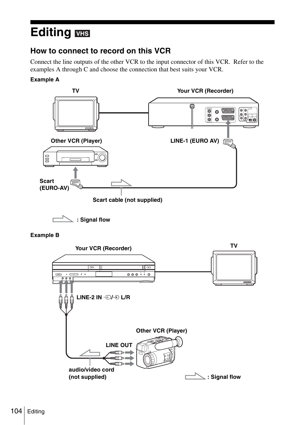 Editing, 104 ed, How to connect to record on this vcr | Sony SLV-D980P User Manual | Page 104 / 124