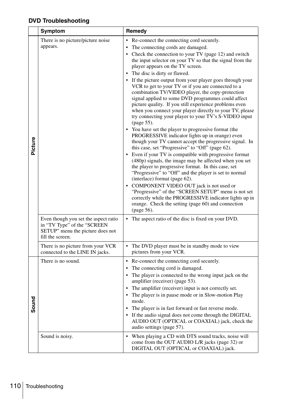 Sony SLV-D980P User Manual | Page 110 / 124