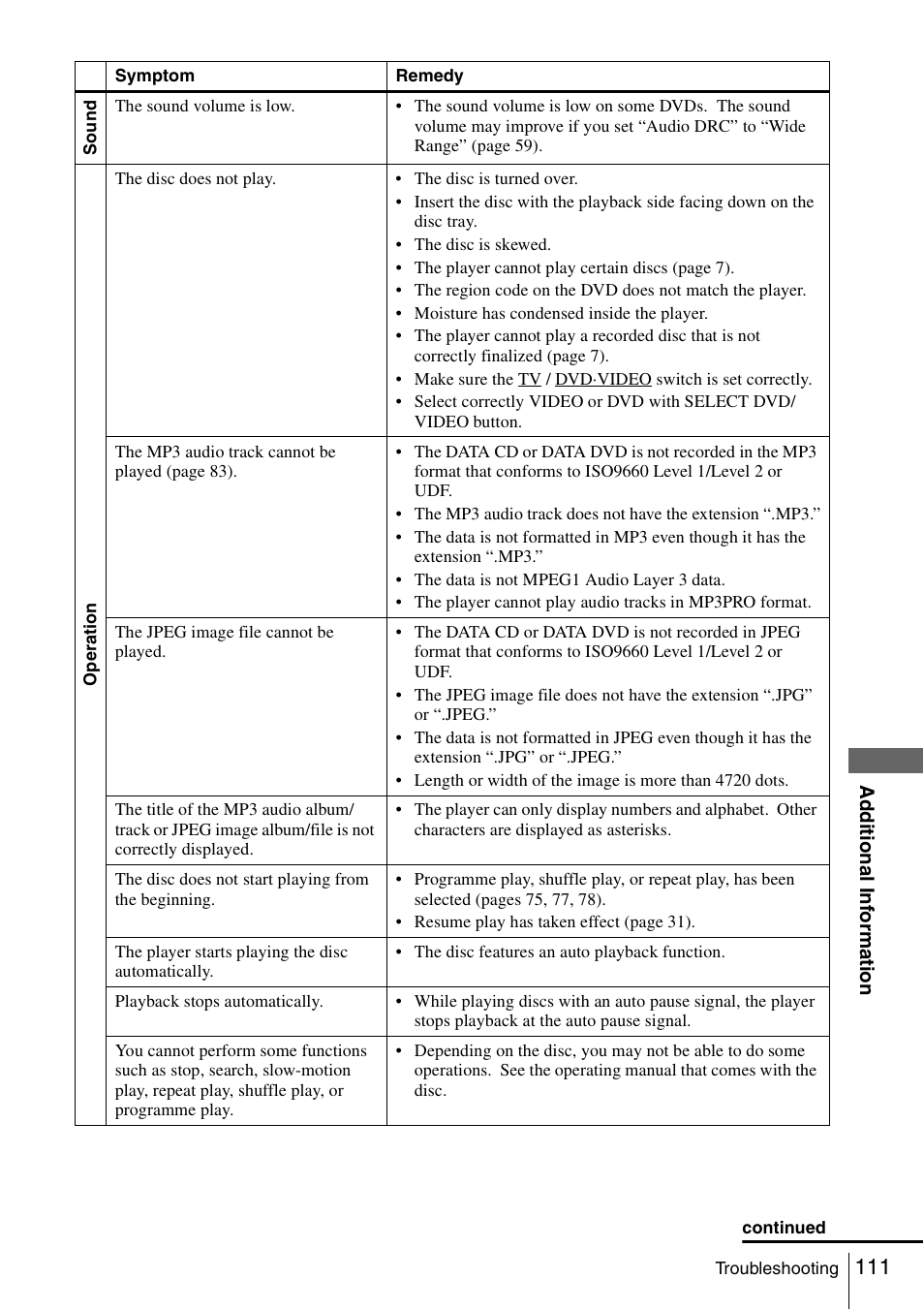 Sony SLV-D980P User Manual | Page 111 / 124