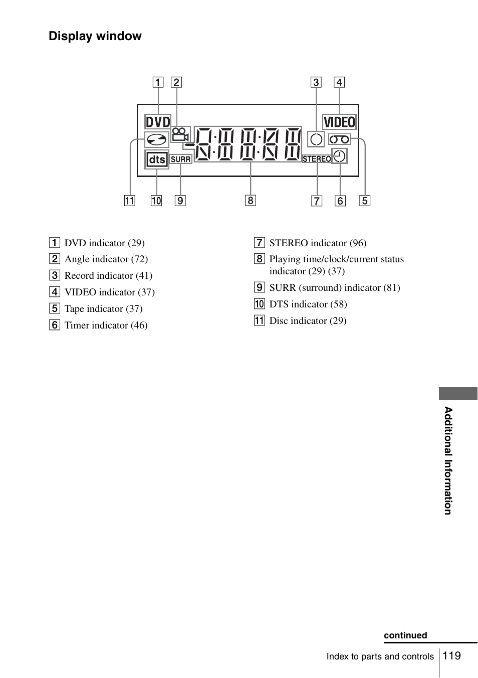 Display window | Sony SLV-D980P User Manual | Page 119 / 124