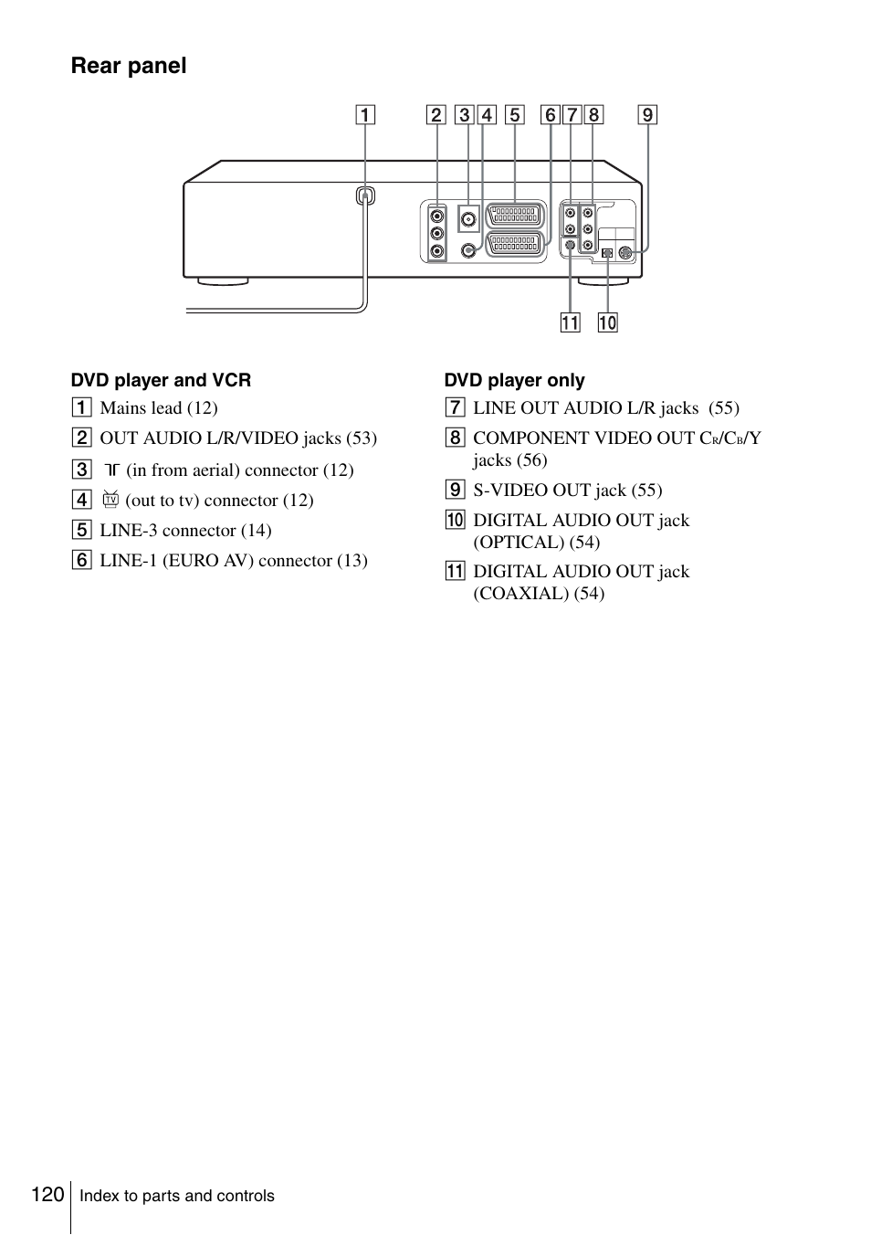 Rear panel | Sony SLV-D980P User Manual | Page 120 / 124