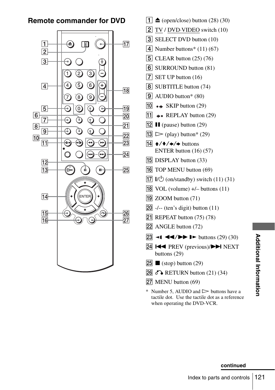 Remote commander for dvd | Sony SLV-D980P User Manual | Page 121 / 124