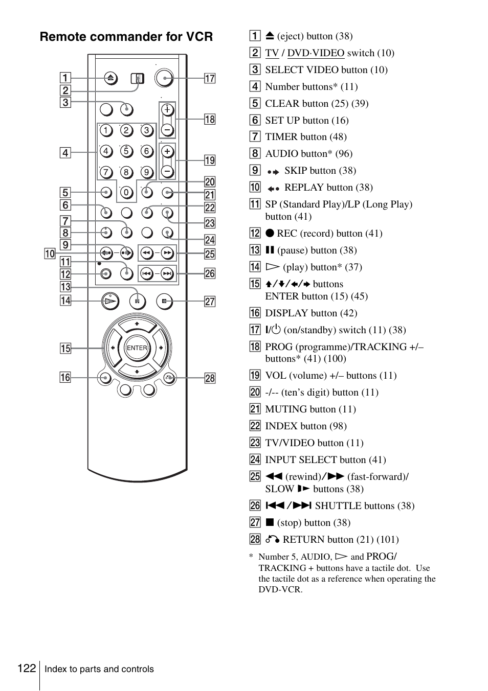 Remote commander for vcr | Sony SLV-D980P User Manual | Page 122 / 124