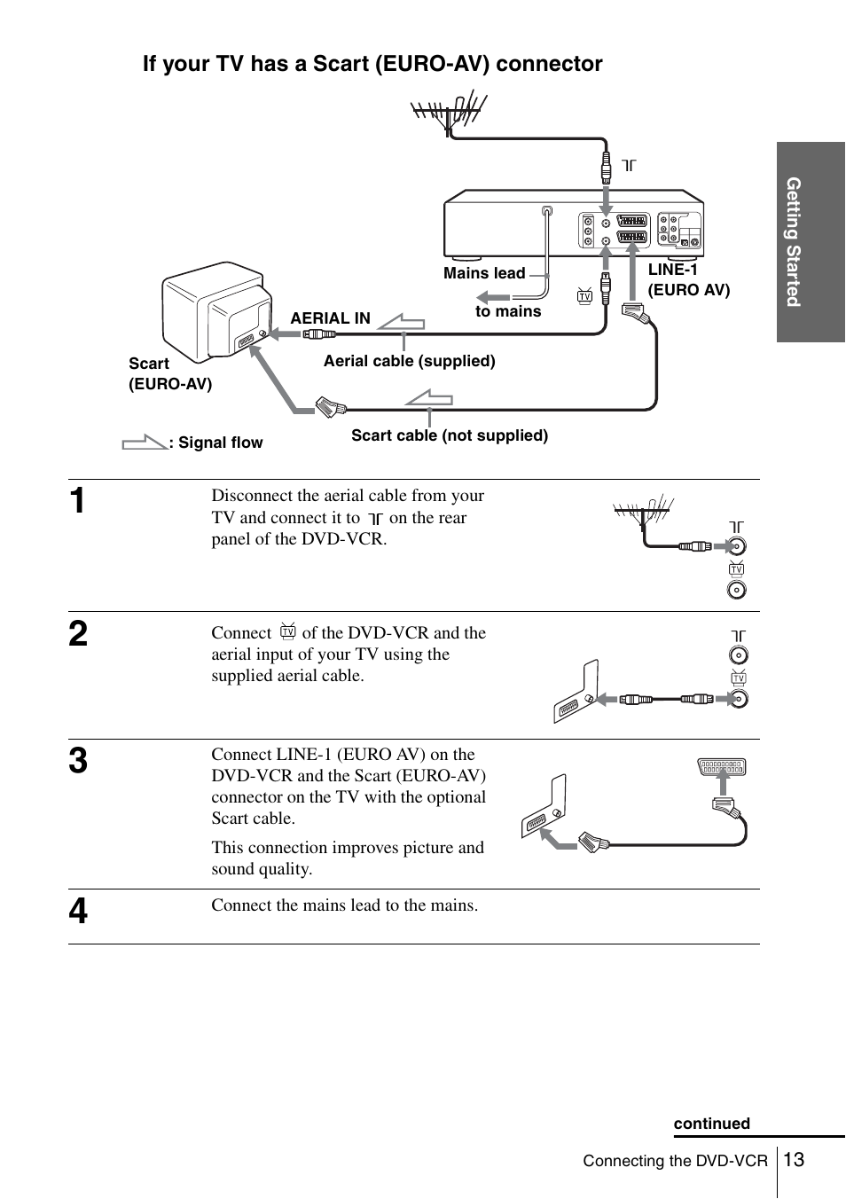 Sony SLV-D980P User Manual | Page 13 / 124
