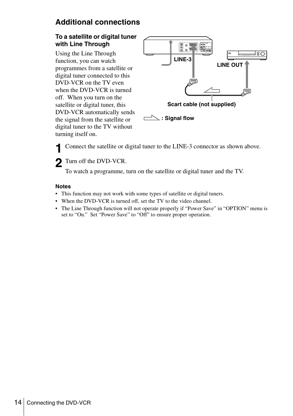 Sony SLV-D980P User Manual | Page 14 / 124