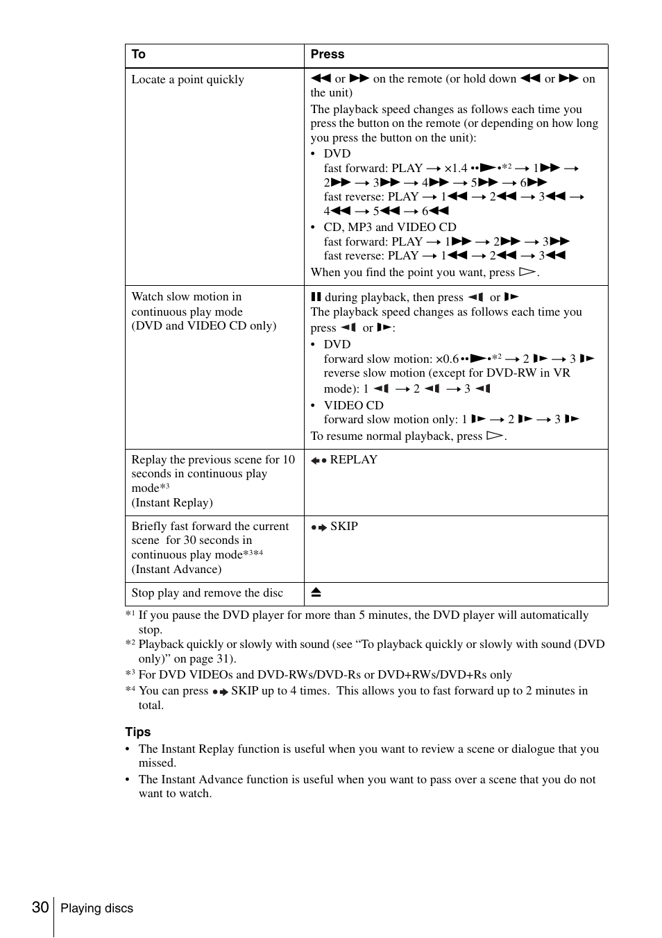 Sony SLV-D980P User Manual | Page 30 / 124