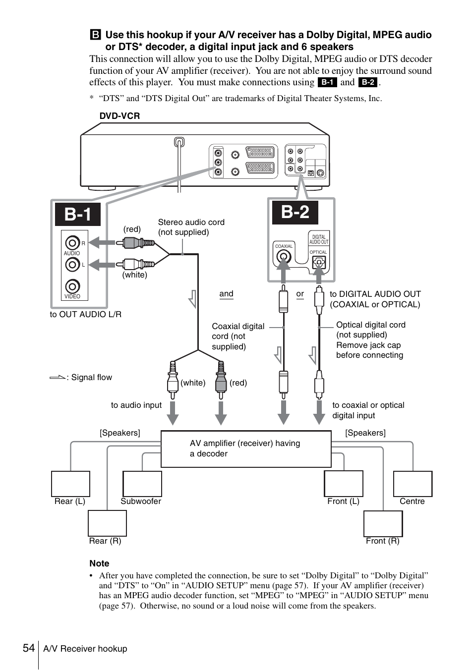 Sony SLV-D980P User Manual | Page 54 / 124