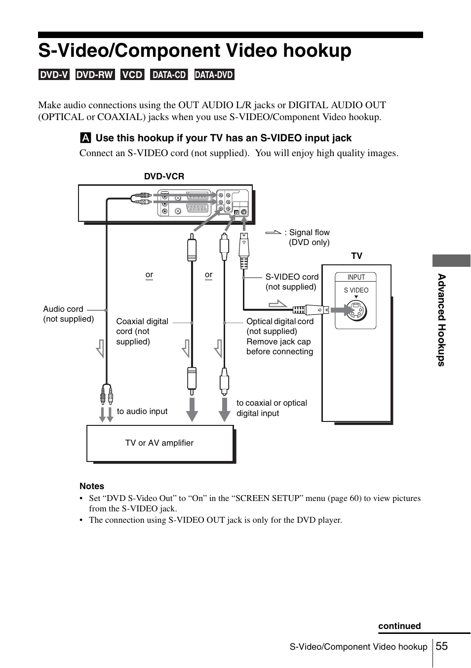 S-video/component video hookup, 55 s | Sony SLV-D980P User Manual | Page 55 / 124