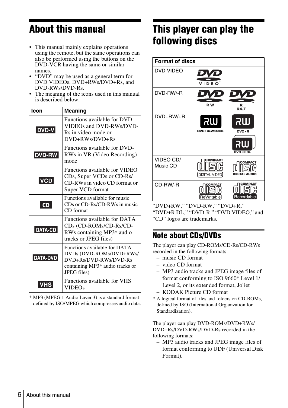 About this manual, This player can play the following discs | Sony SLV-D980P User Manual | Page 6 / 124