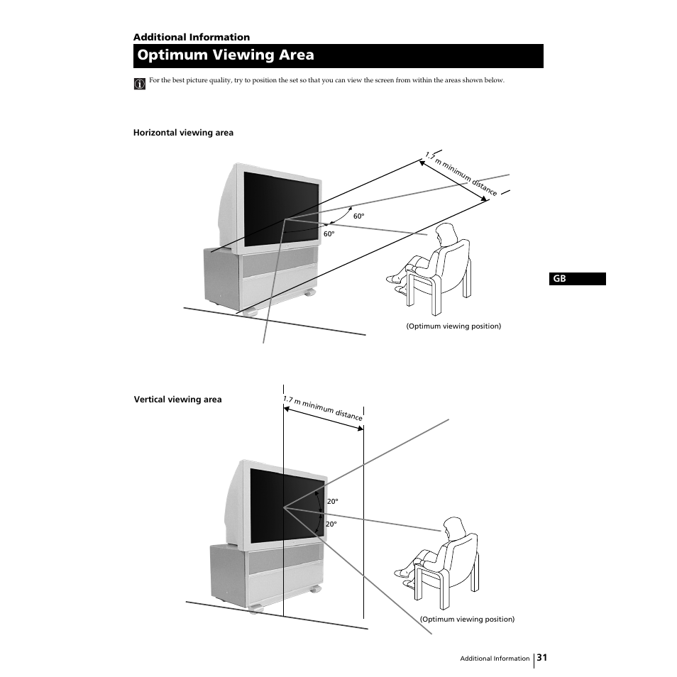 Optimum viewing area | Sony KP-44PS2U User Manual | Page 31 / 35