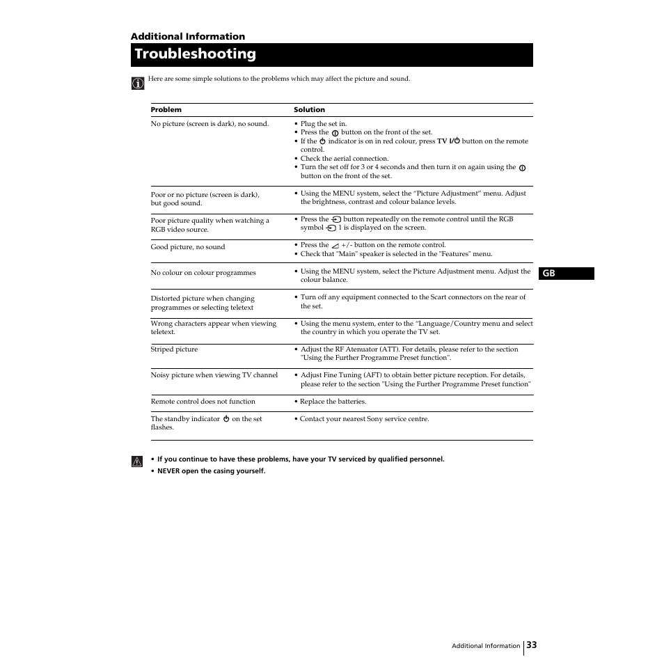 Troubleshooting | Sony KP-44PS2U User Manual | Page 33 / 35