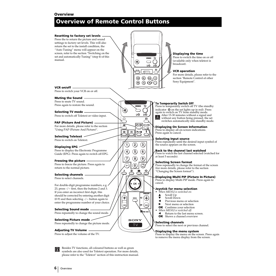 Overview of remote control buttons, Overview | Sony KP-44PS2U User Manual | Page 6 / 35