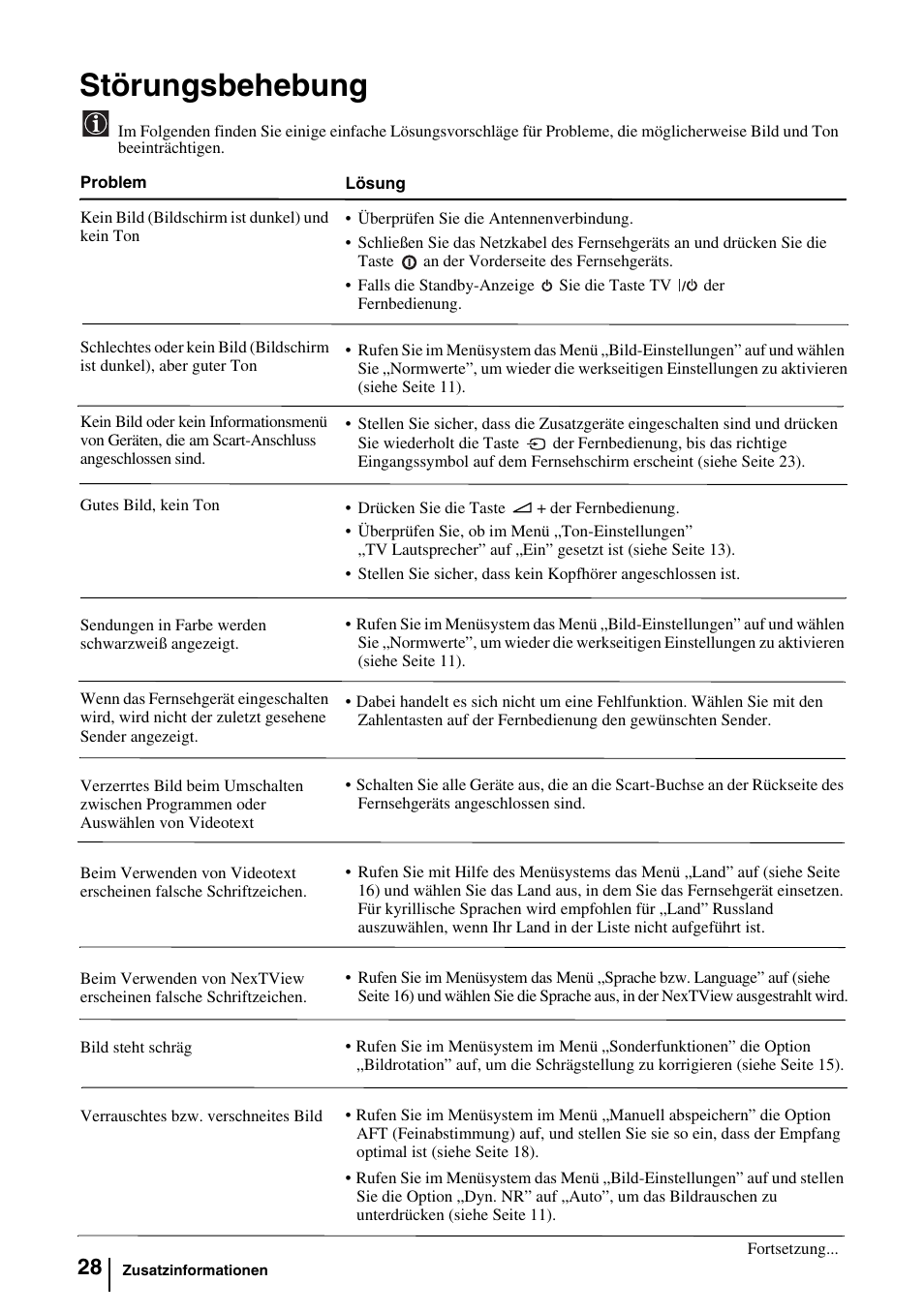 Störungsbehebung | Sony KV-29FQ85E User Manual | Page 54 / 111