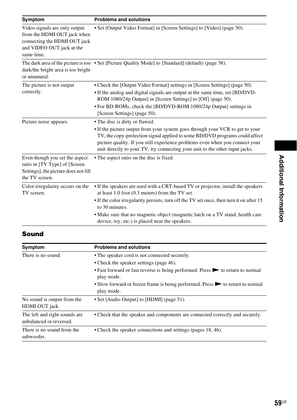 Ad dit iona l inf o rma tion, Sound | Sony BDV-F7 User Manual | Page 59 / 76