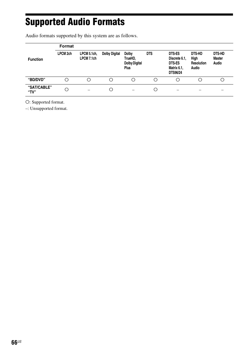 Supported audio formats | Sony BDV-F7 User Manual | Page 66 / 76