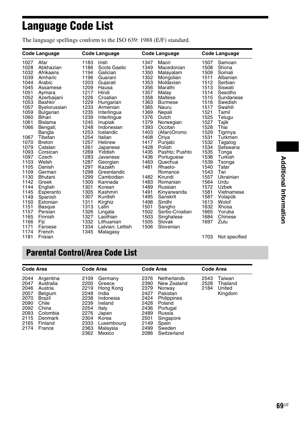 Language code list, Parental control/area code list, Ad dit iona l inf o rma tion | Sony BDV-F7 User Manual | Page 69 / 76
