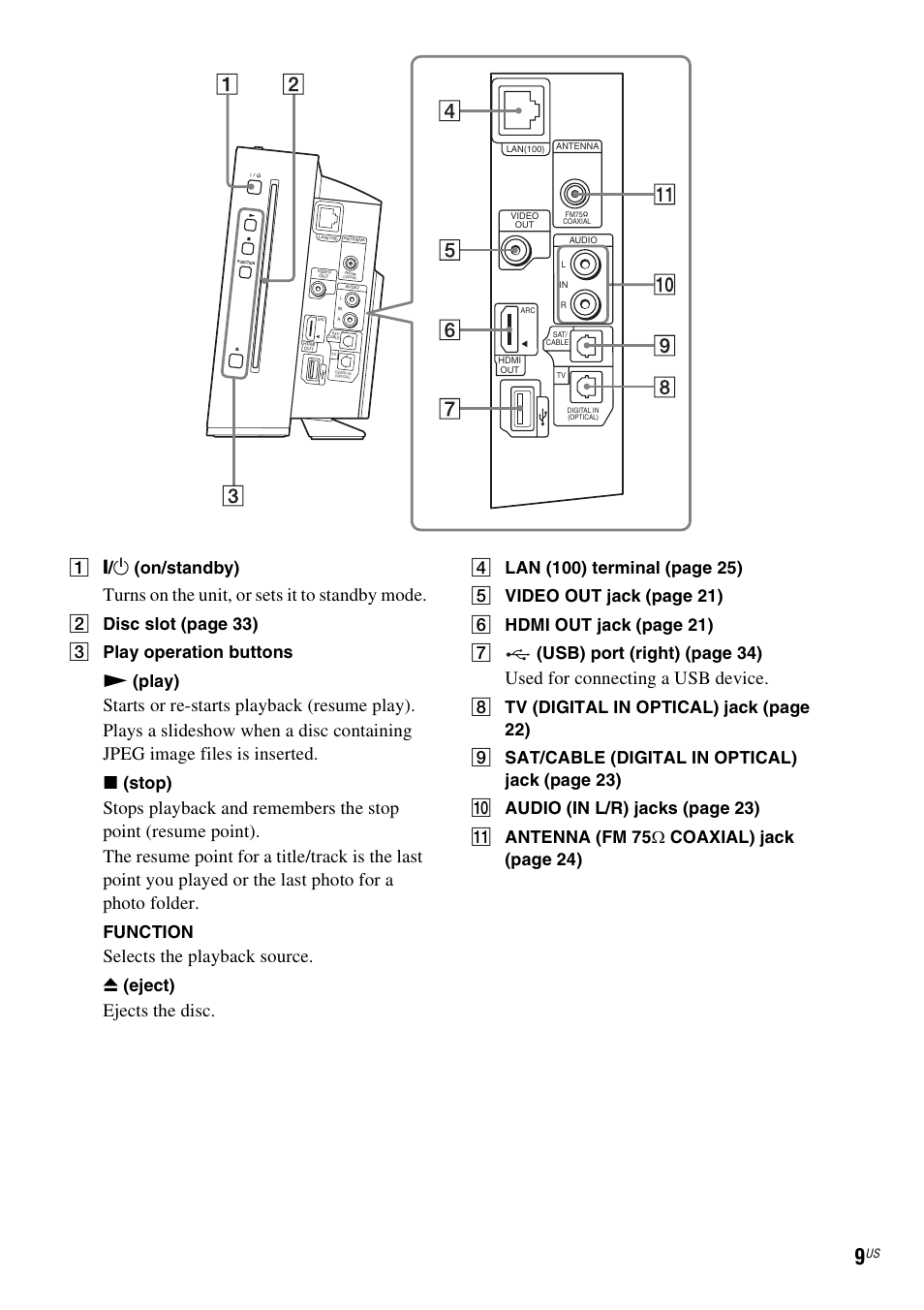 Turns on the unit, or sets it to standby mode, Selects the playback source, Ejects the disc | Used for connecting a usb device, A " / 1 (on/standby), X (stop), Function, Z (eject) | Sony BDV-F7 User Manual | Page 9 / 76