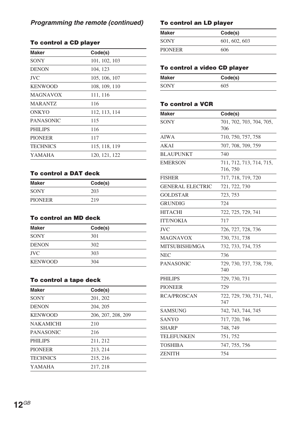 Sony RM-TP504 User Manual | Page 12 / 16