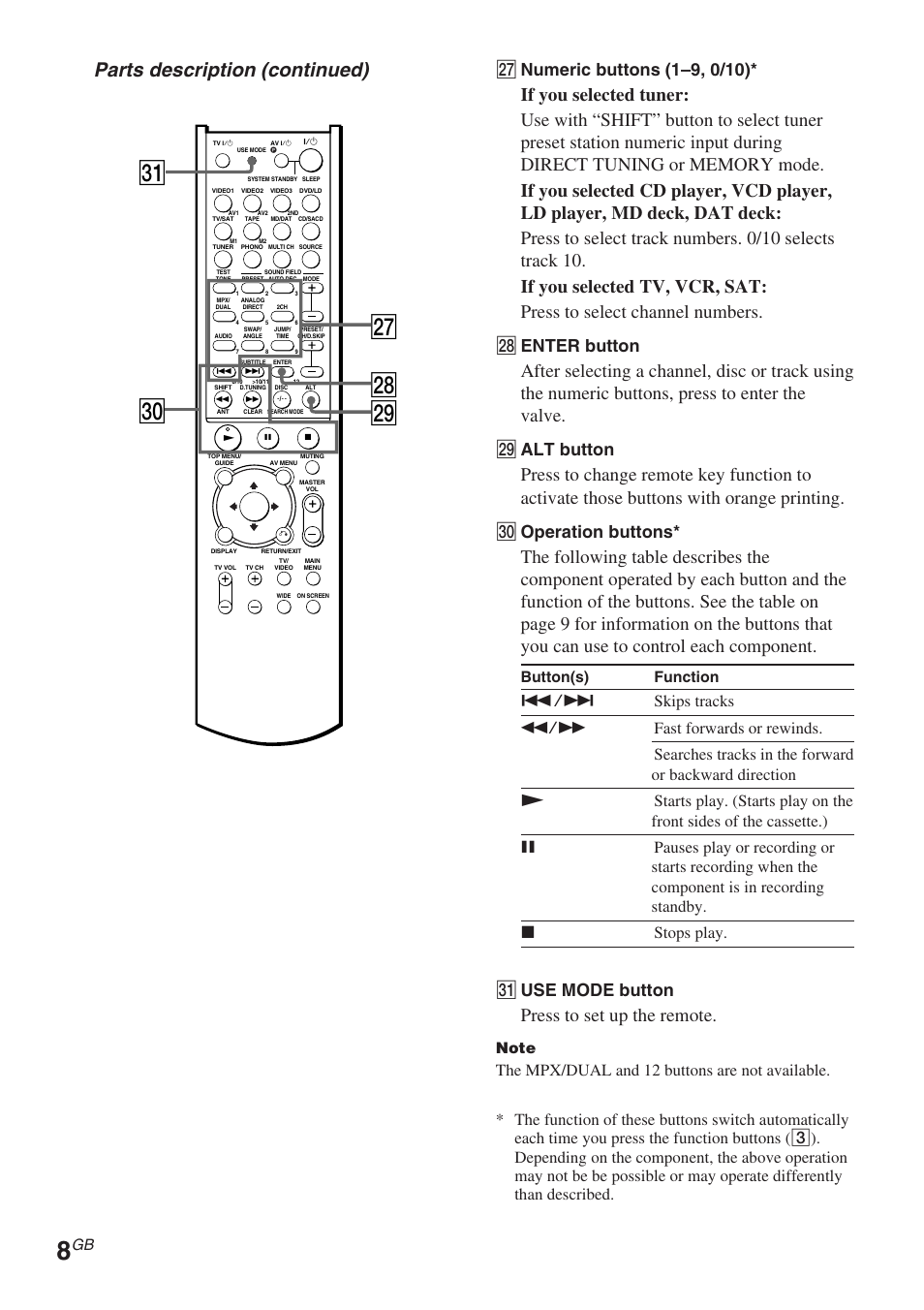 Wk wj wl e; ea, Parts description (continued), Press to set up the remote | Wk enter button, Wl alt button, E; operation buttons, Ea use mode button, Button(s) function | Sony RM-TP504 User Manual | Page 8 / 16