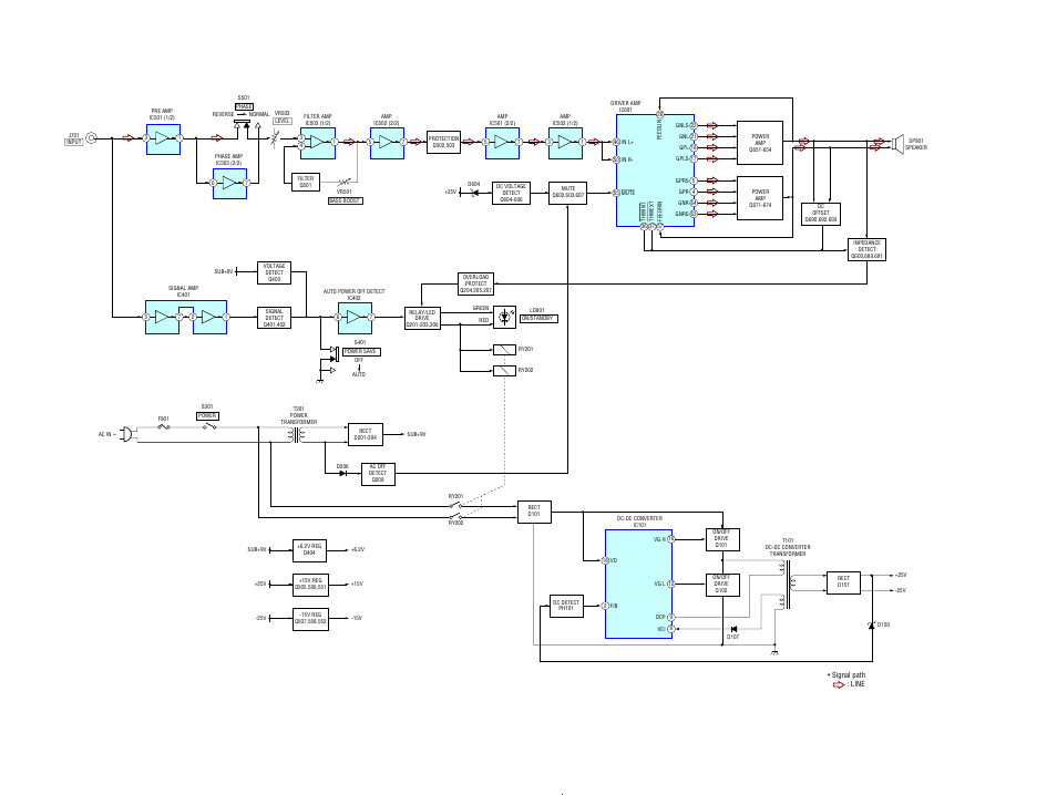 Block diagram | Sony SA-WFT7 User Manual | Page 11 / 48