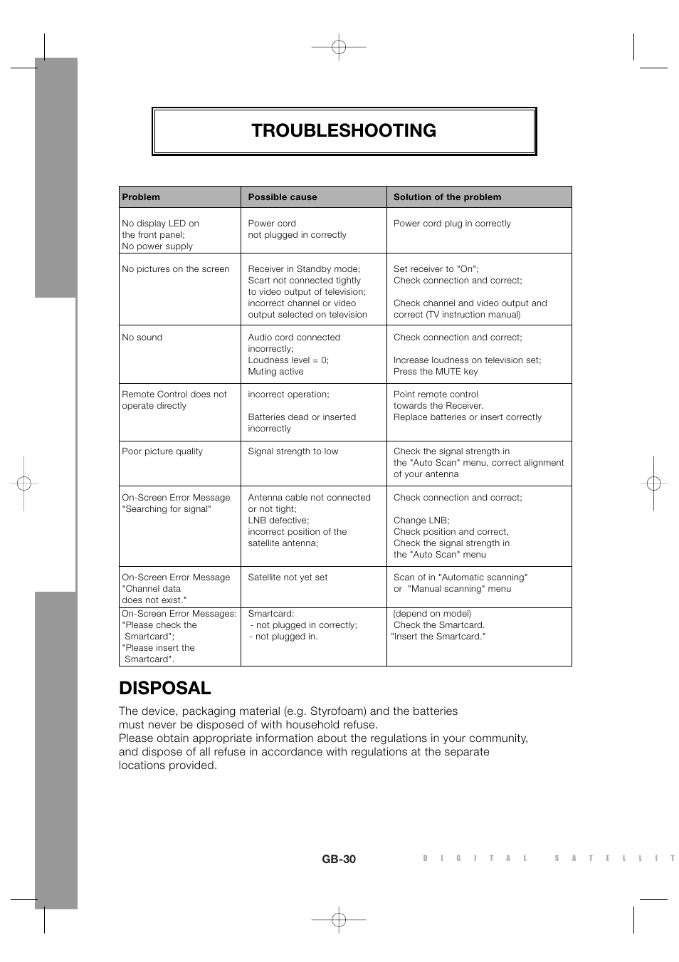 Troubleshooting, Disposal, Gb-30 | Sony MF68-00258A User Manual | Page 32 / 35