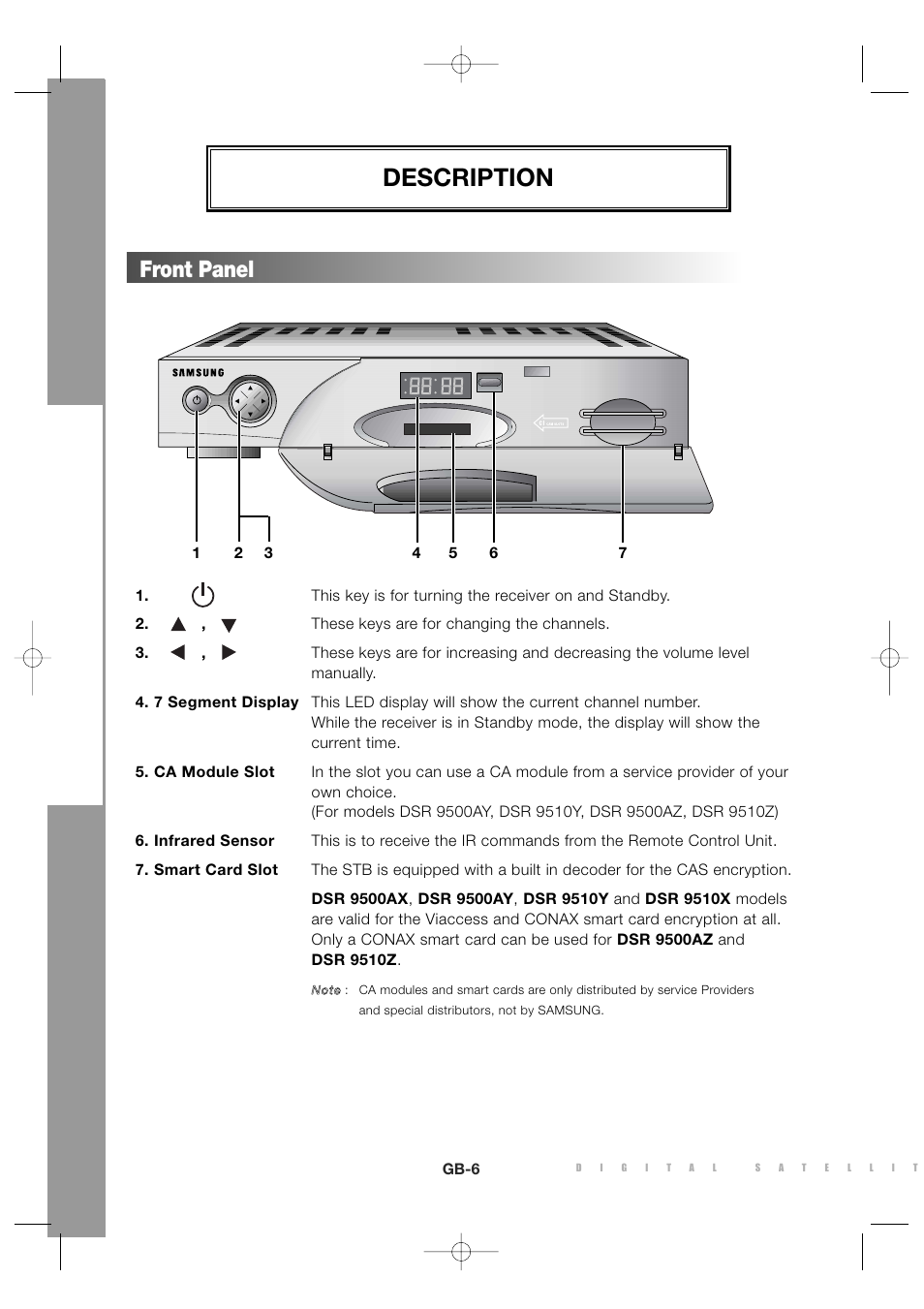 Description, Front panel | Sony MF68-00258A User Manual | Page 8 / 35