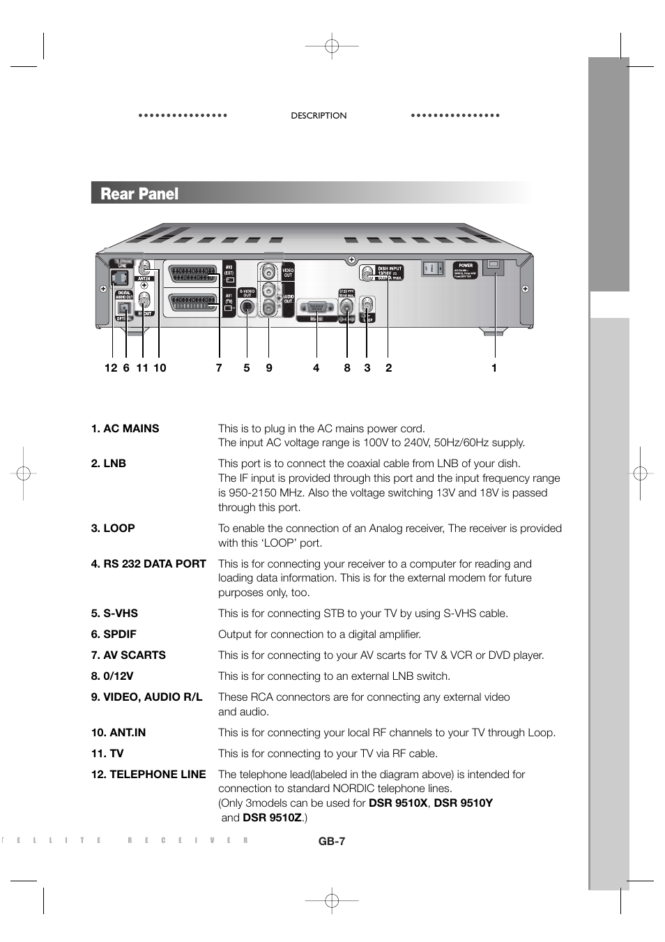 Rear panel | Sony MF68-00258A User Manual | Page 9 / 35
