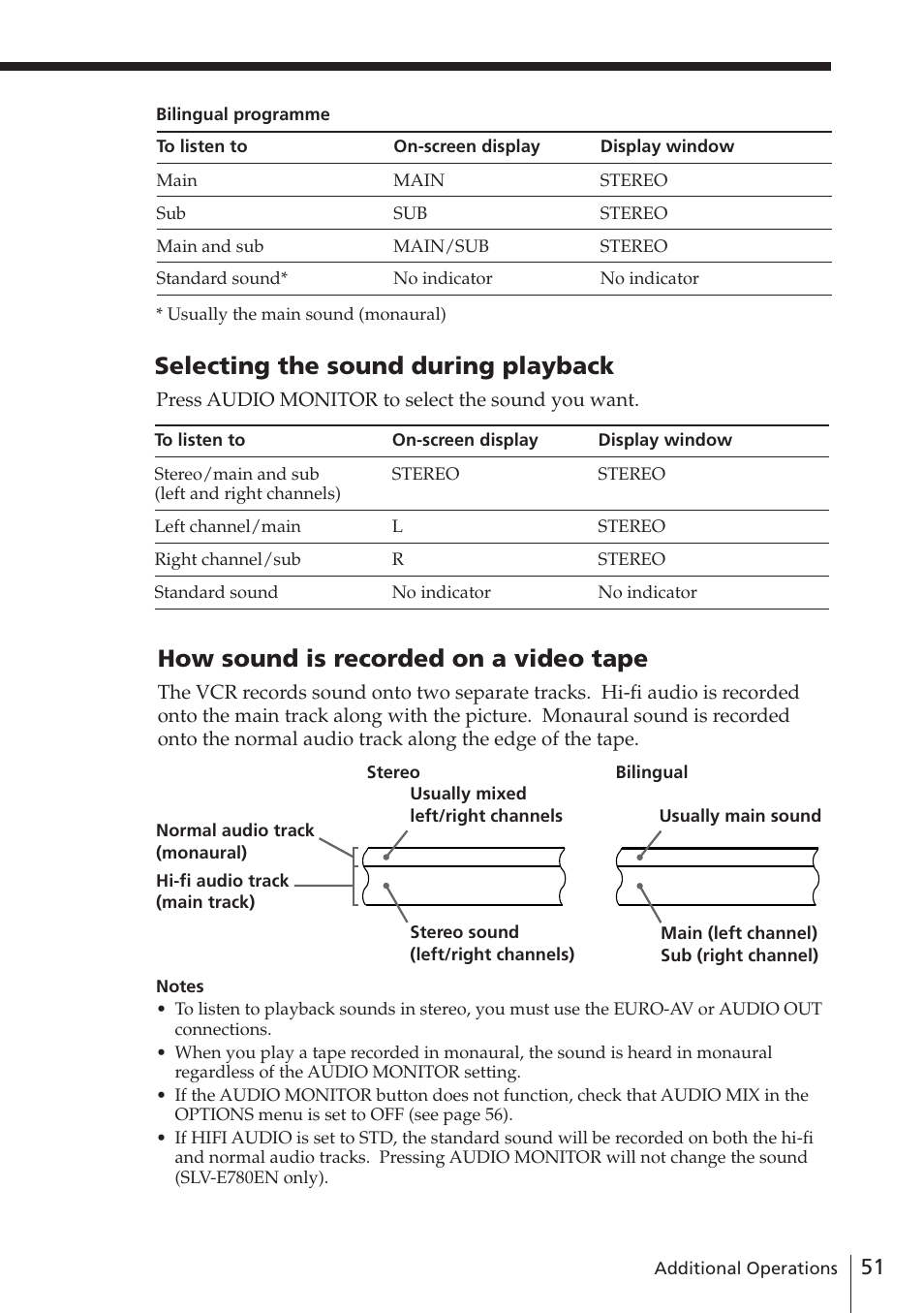 Selecting the sound during playback, How sound is recorded on a video tape | Sony SLV-E780EN/EG User Manual | Page 51 / 72