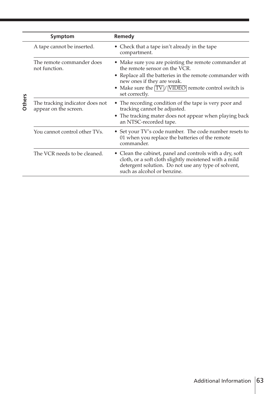 Sony SLV-E780EN/EG User Manual | Page 63 / 72