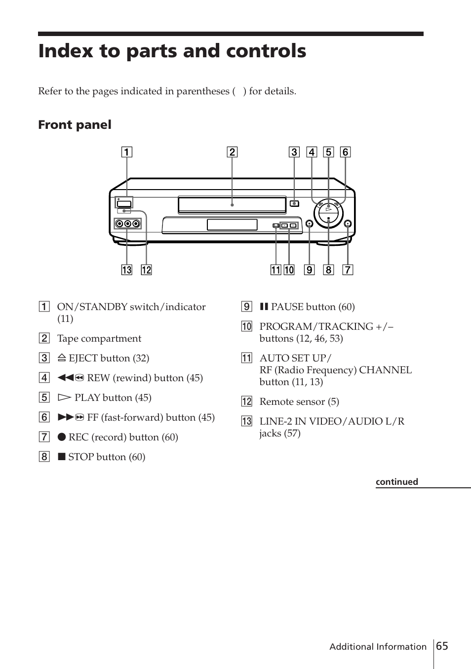 Index to parts and controls, Front panel | Sony SLV-E780EN/EG User Manual | Page 65 / 72