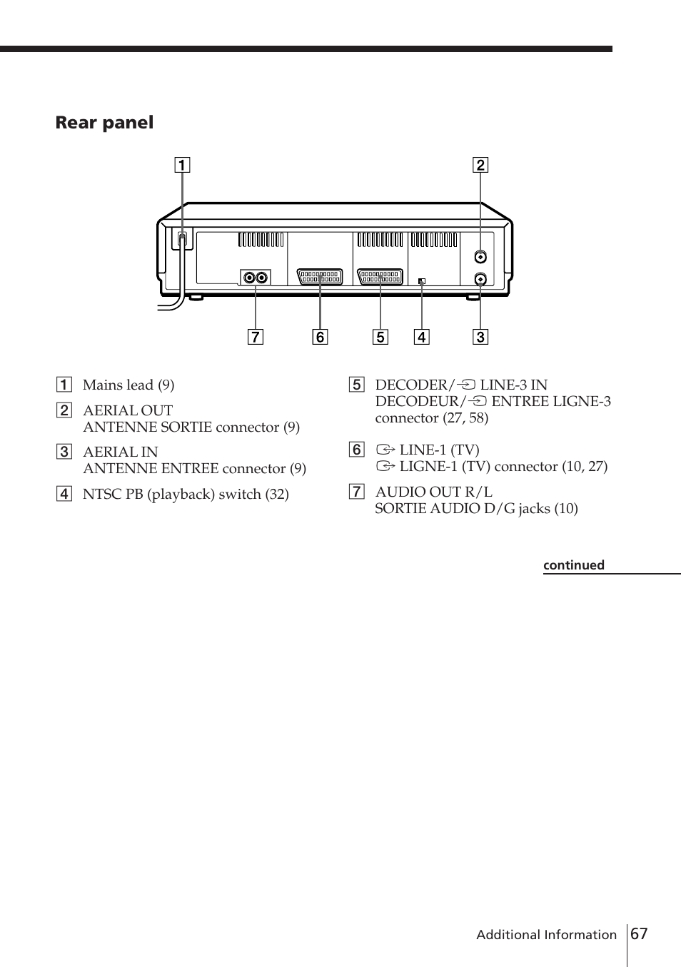 Rear panel | Sony SLV-E780EN/EG User Manual | Page 67 / 72