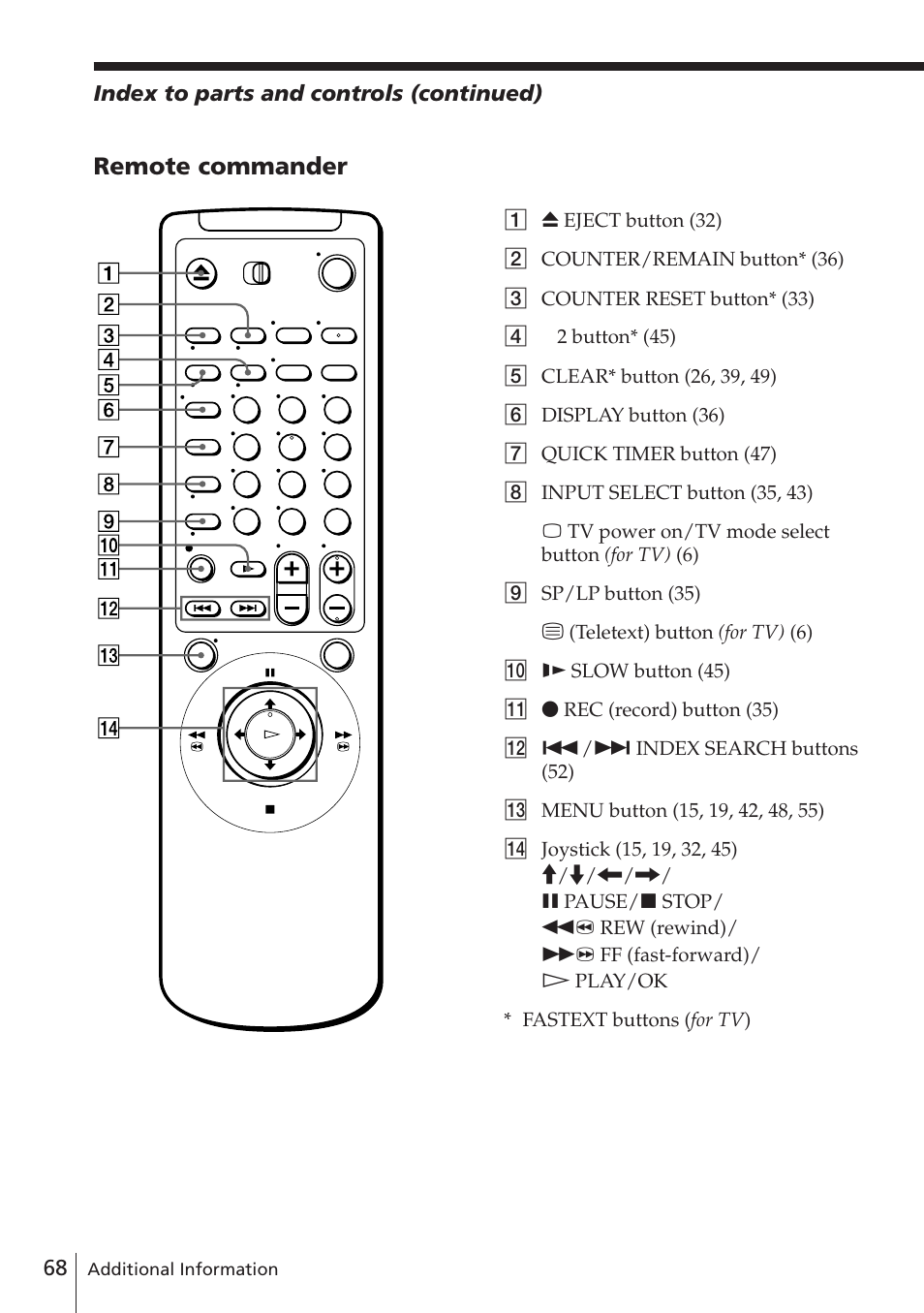 Remote commander | Sony SLV-E780EN/EG User Manual | Page 68 / 72