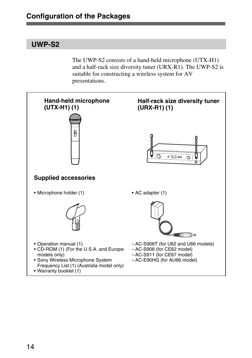 Uwp-s2, Configuration of the packages 14 uwp-s2 | Sony UPW-C1/C2 User Manual | Page 14 / 52