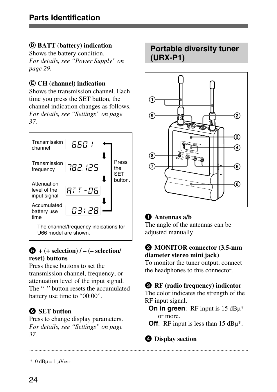 Portable diversity tuner (urx-p1), Parts identification 24 | Sony UPW-C1/C2 User Manual | Page 24 / 52
