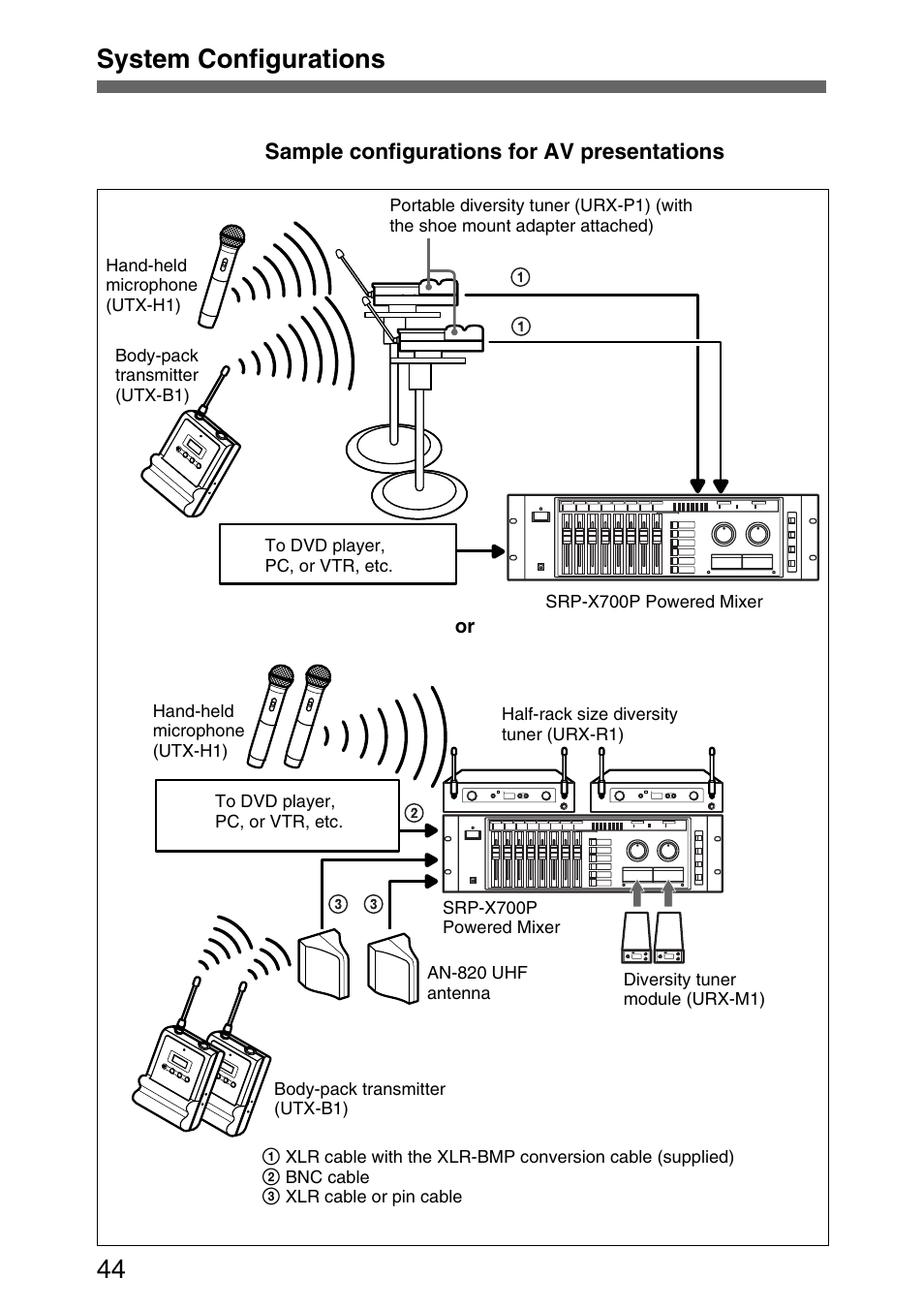 System configurations 44 | Sony UPW-C1/C2 User Manual | Page 44 / 52