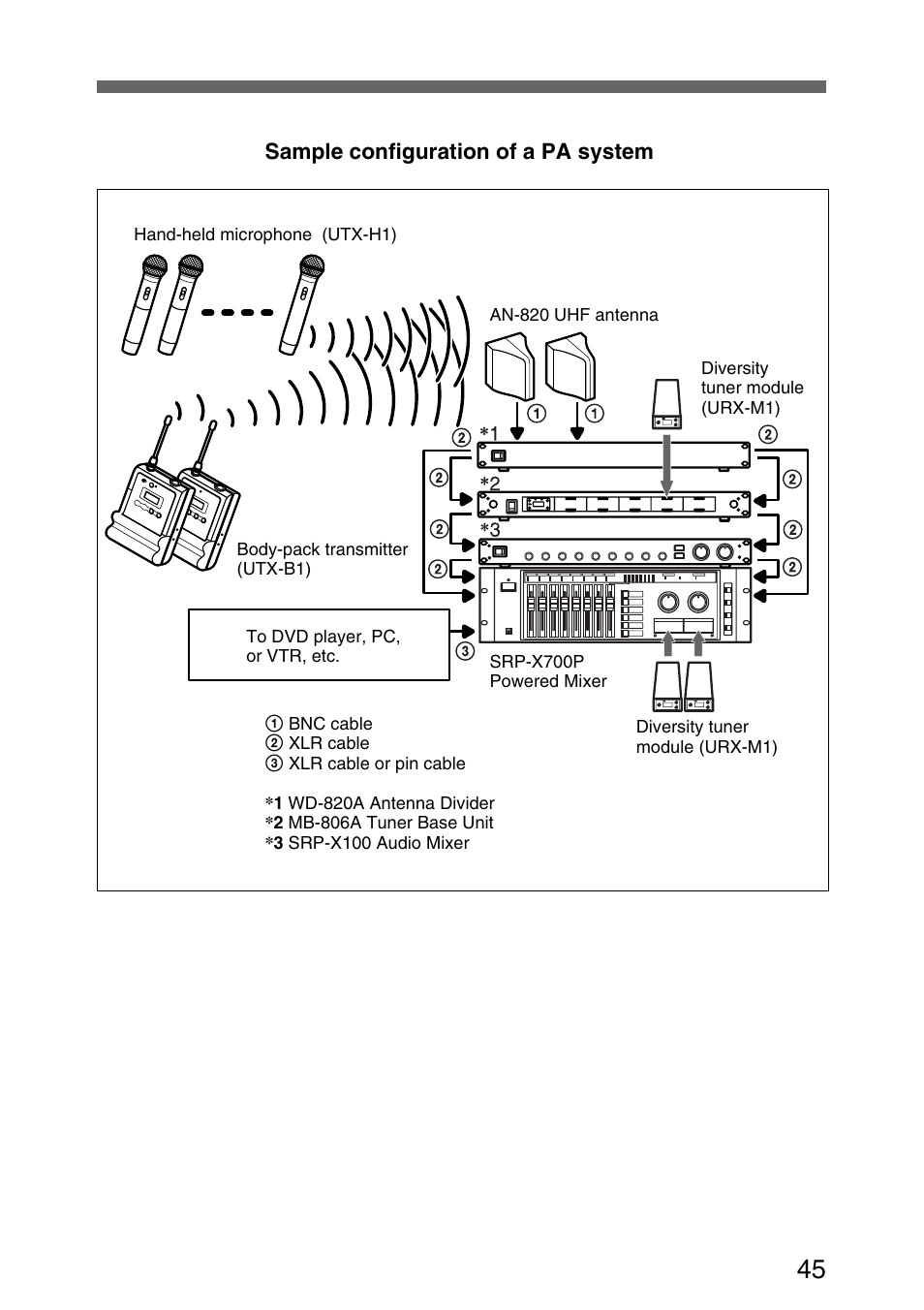 Sony UPW-C1/C2 User Manual | Page 45 / 52