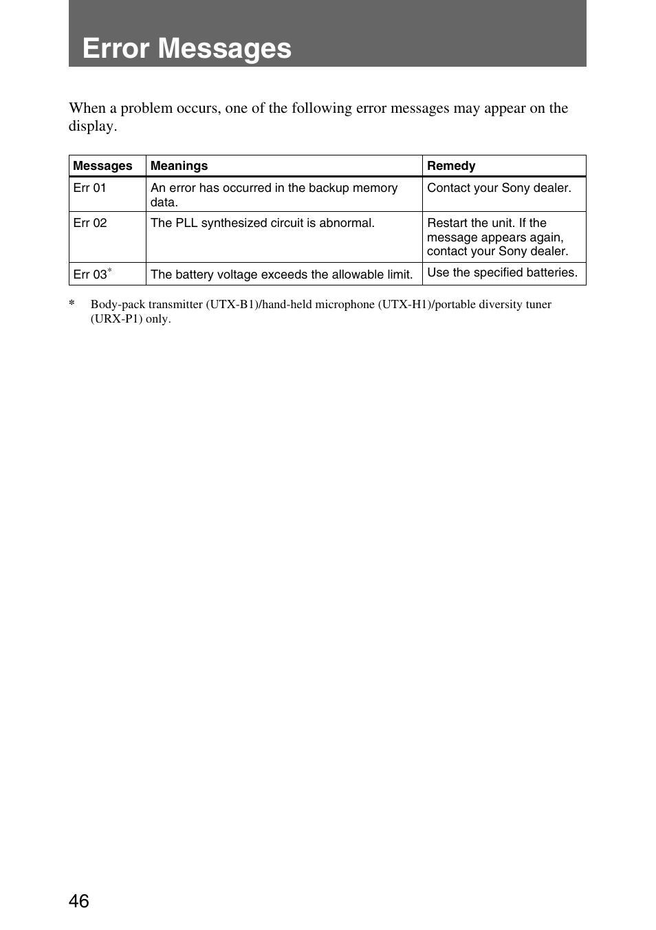 Error messages, Error messages 46 | Sony UPW-C1/C2 User Manual | Page 46 / 52