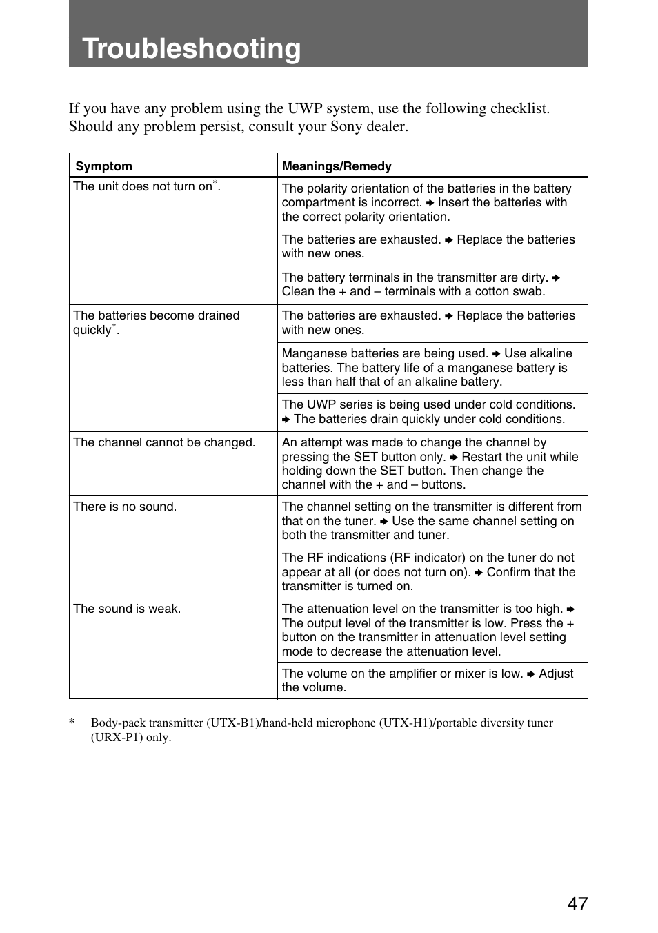 Troubleshooting | Sony UPW-C1/C2 User Manual | Page 47 / 52