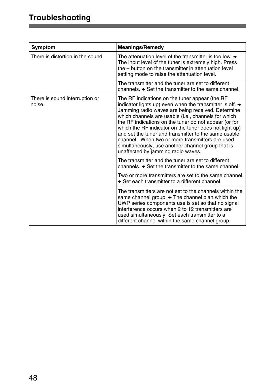 Troubleshooting 48 | Sony UPW-C1/C2 User Manual | Page 48 / 52