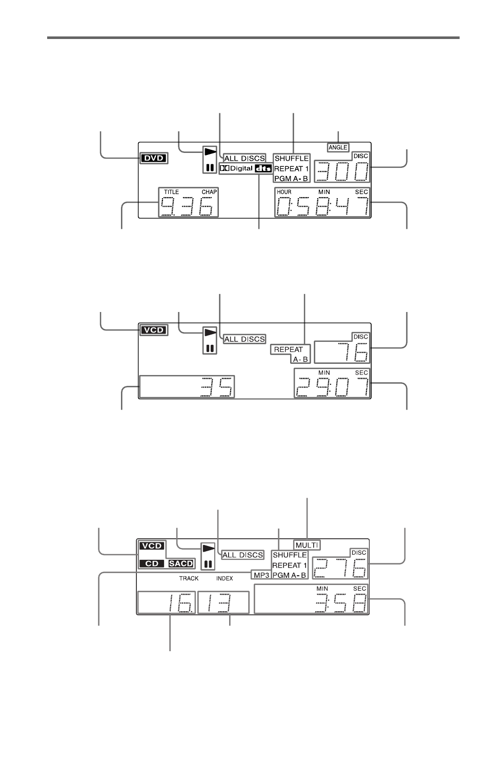 Front panel display | Sony DVP-CX777ES User Manual | Page 10 / 108